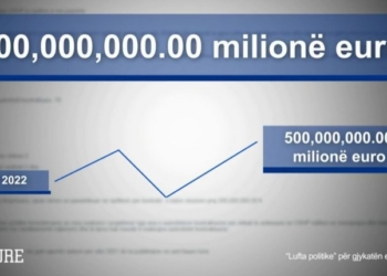 Mosfunksionimi i “Gjykatës së Tenderëve”, mbi 200 milionë euro vlera e ankesave të patrajtuara