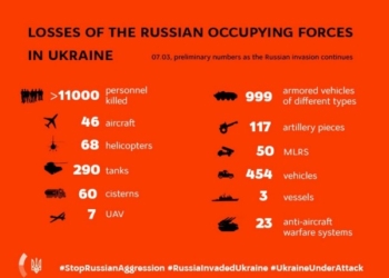 Autoritetet ukrainase thonë se deri më tani kanë vrarë 11 mijë ushtarë rusë