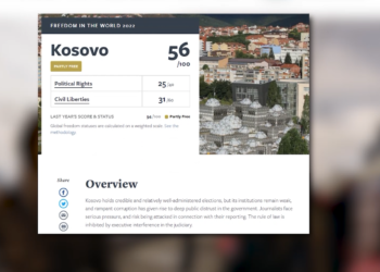 Raporti i “Freedom House”, Kosova shënon progres, por korrupsioni mbetet problemi kryesor