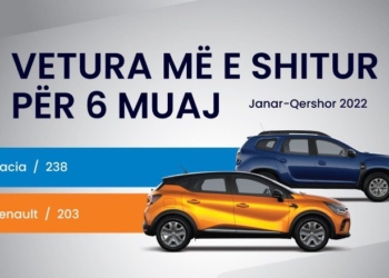 Kjo është vetura më e shitur në 6 mujorin e parë të këtij viti në Kosovë