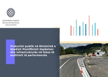 Auditimi: Ministria e Mjedisit negocioi 14 kontrata me rreth 5 milion euro