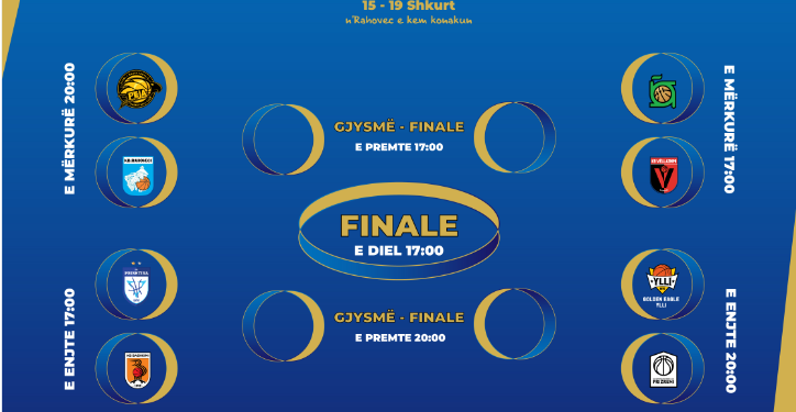 Orari i Final 8