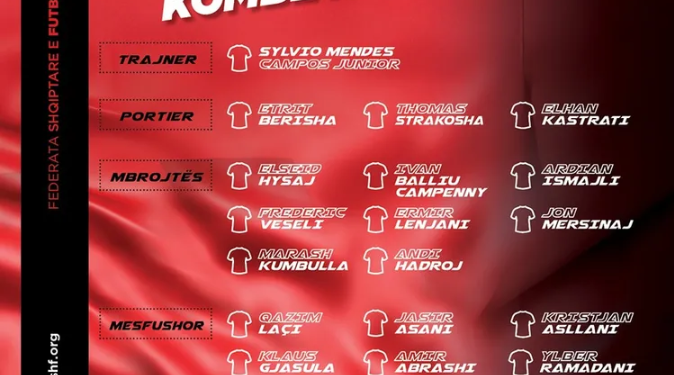 SHQIPËRIA PUBLIKON LISTËN E LOJTARËVE TË FTUAR NGA SYLVINHO