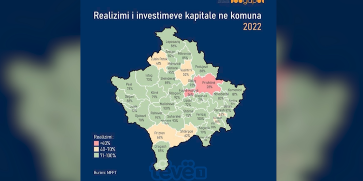 Komunat shpenzuan 60% të buxhetit në vitin 2022