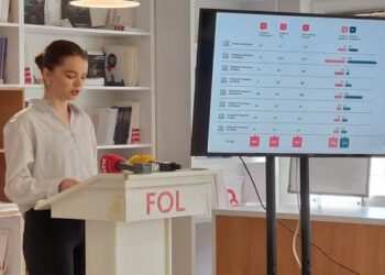 FOL: Gjykatat zgjidhin vetëm 31 % të lëndëve të korrupsionit për vitin 2022