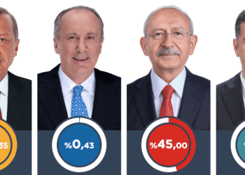 Garë e ngushtë në zgjedhjet presidenciale në Turqi