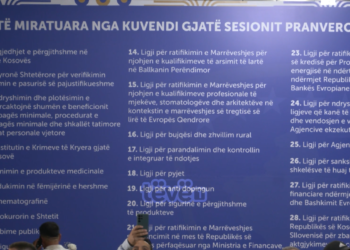 Ligji që nuk e mori nënshkrimin e presidentes, Vjosa Osmani