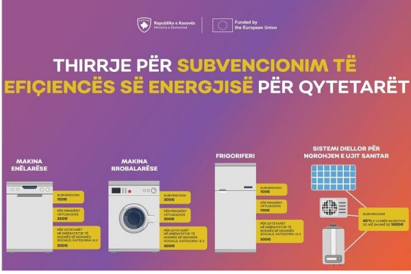 Rregullohen problemet në e-Kosova, ministria fton qytetarët të aplikojnë për pajisje efiçiente
