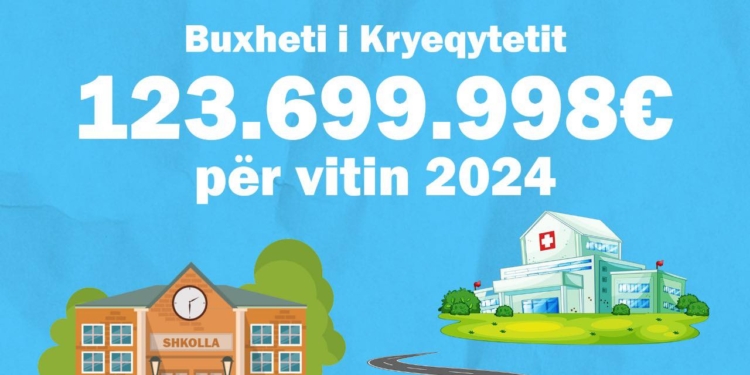 Komuna e Prishtinës ka votuar buxhetin për vitin 2024