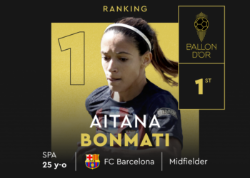 ZYRTARE: Bonmati fiton “Topin e Artë” te femrat