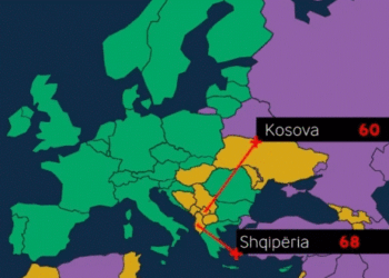 Freedom House: Kosova dhe Shqipëria vende “pjesërisht të lira” pavarësisht përparimeve