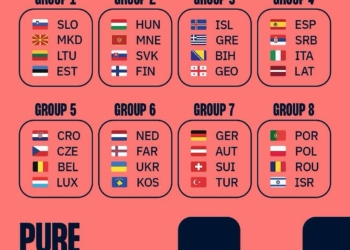 Kosova në grup me Holandën, Ishujt Faroe dhe Ukrainën