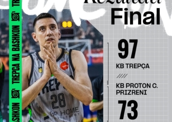 Trepça e pandalshme, shënon fitoren e 19-të rresht