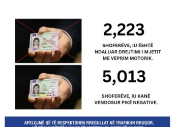 Policia konfiskoi mbi 2 mijë patentë shofer për tre muaj