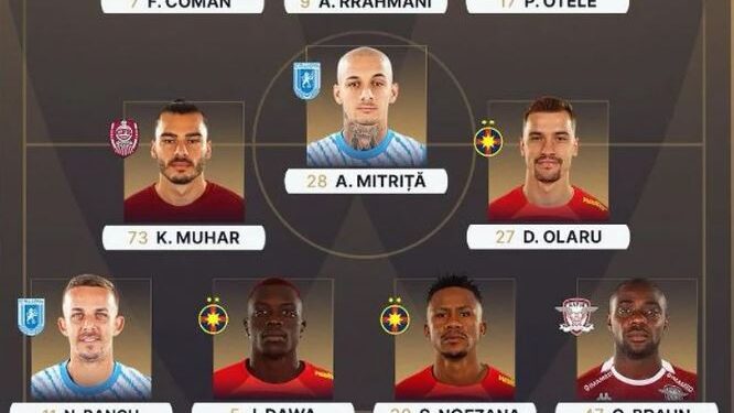 Sulmuesi i Kosovës në ekipin e sezonit në Rumani