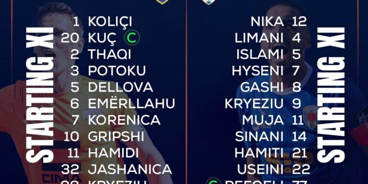 Ballkani e Prishtina publikojnë formacionet