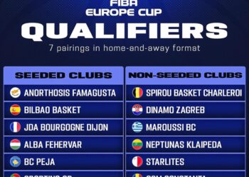 KB Peja merr pjesë në FIBA Europe Cup