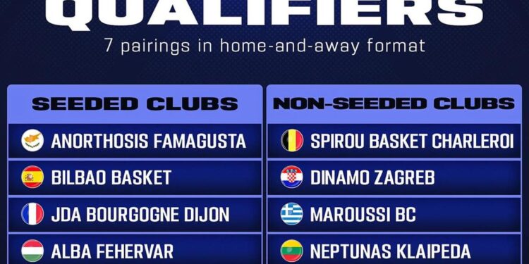 KB Peja merr pjesë në FIBA Europe Cup