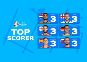 Gjashtë lojtarë ndajnë “Këpucën e Artë” të Evropianit