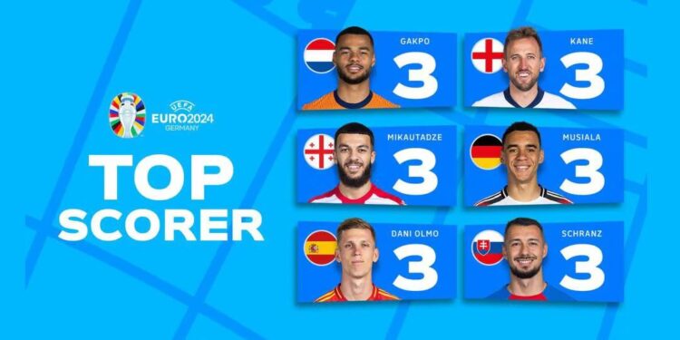 Gjashtë lojtarë ndajnë “Këpucën e Artë” të Evropianit