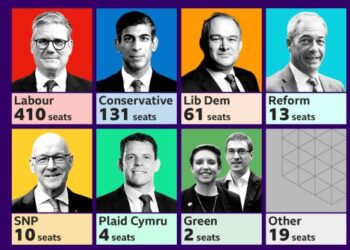 Laburistët sigurojnë shumicën në Britaninë e Madhe