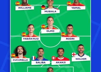 Spanjollët dominojnë formacionin e “Euro 2024”