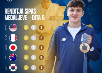 KOK-u krenohet, Kosova e para në Ballkan për medalje