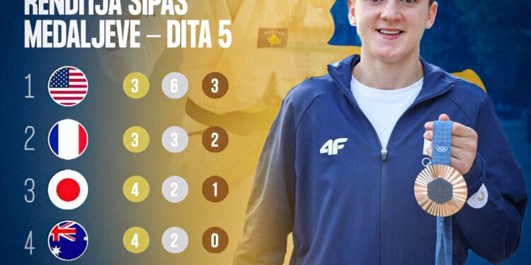 KOK-u krenohet, Kosova e para në Ballkan për medalje