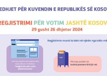 Fillon periudha 120 ditore për regjistrimin e votuesve jashtë Kosovës
