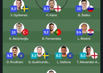 Rrudhani e Dellova në 11-shen e xhiros në Ligën e Kombeve