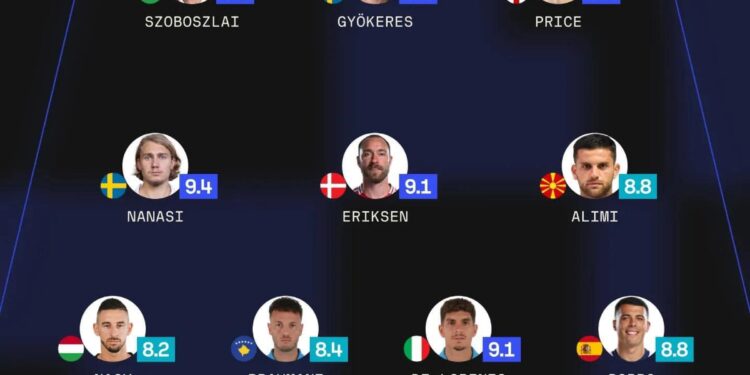 Rrahmani në 11-shen e javës të Ligës së Kombeve