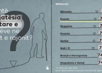 Mediumi turk, konfirmon pretendimet e Muratit për jetëgjatësinë në Kosovë