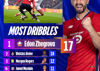 Zhegrova, dribluesi më i mirë edhe në Champions