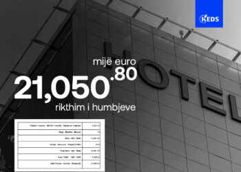 KEDS: Pronari i një hoteli në Prishtinë vodhi mbi 21 mijë euro rrymë