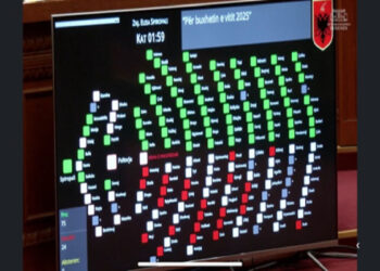 Shqipëri: Miratohet buxheti 2025