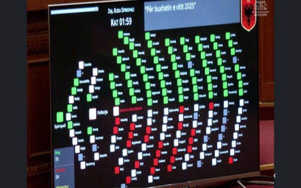 Shqipëri: Miratohet buxheti 2025