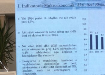 BQK parashikon rritje ekonomike për 4.3%