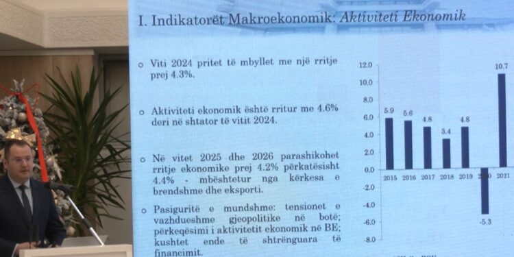 BQK parashikon rritje ekonomike për 4.3%
