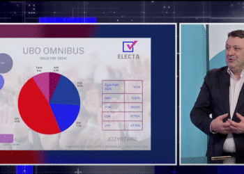 Beqa: LVV rezultatin e sondazhit të fundit mund ta shohë vetëm në ëndërr