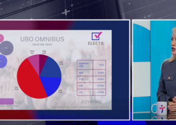 Izmaku për sondazhin: Duket nga aeroplani se nuk është i vërtetë, Nisma do të jetë befasi e zgjedhjeve