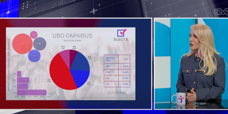Izmaku për sondazhin: Duket nga aeroplani se nuk është i vërtetë, Nisma do të jetë befasi e zgjedhjeve
