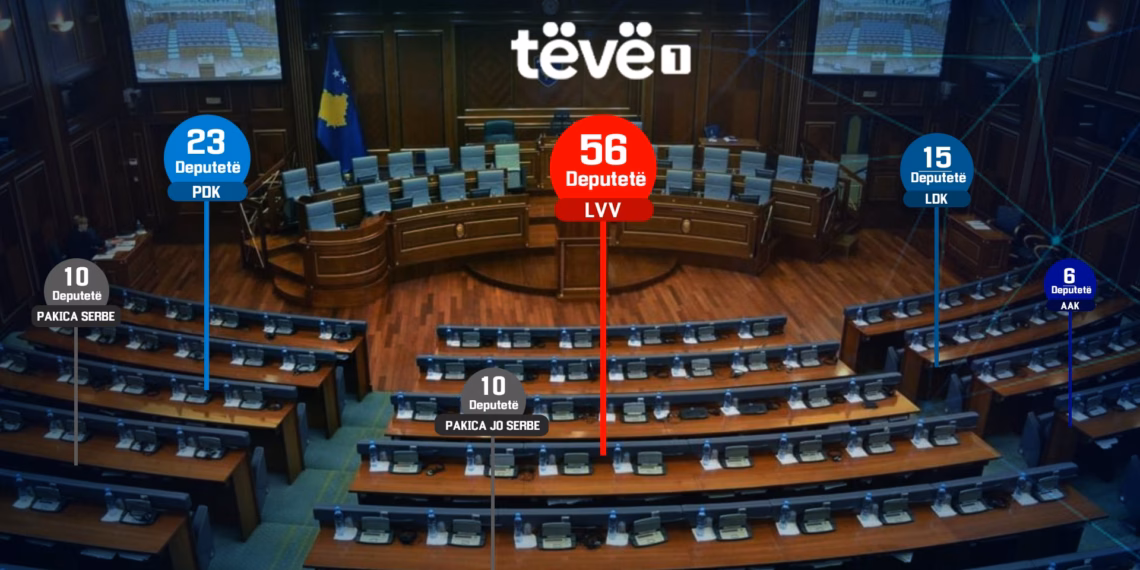 Kandidatët më të votuar nga numërimi i votave deri më tani