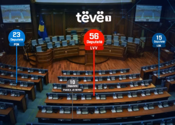 Kandidatët më të votuar nga numërimi i votave deri më tani