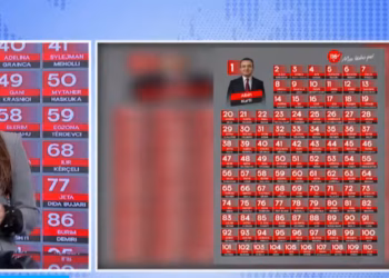 Statovci për listën e VV-së vetëm me foton e Kurtit: Është çështje dizajni, jo mesazh politik