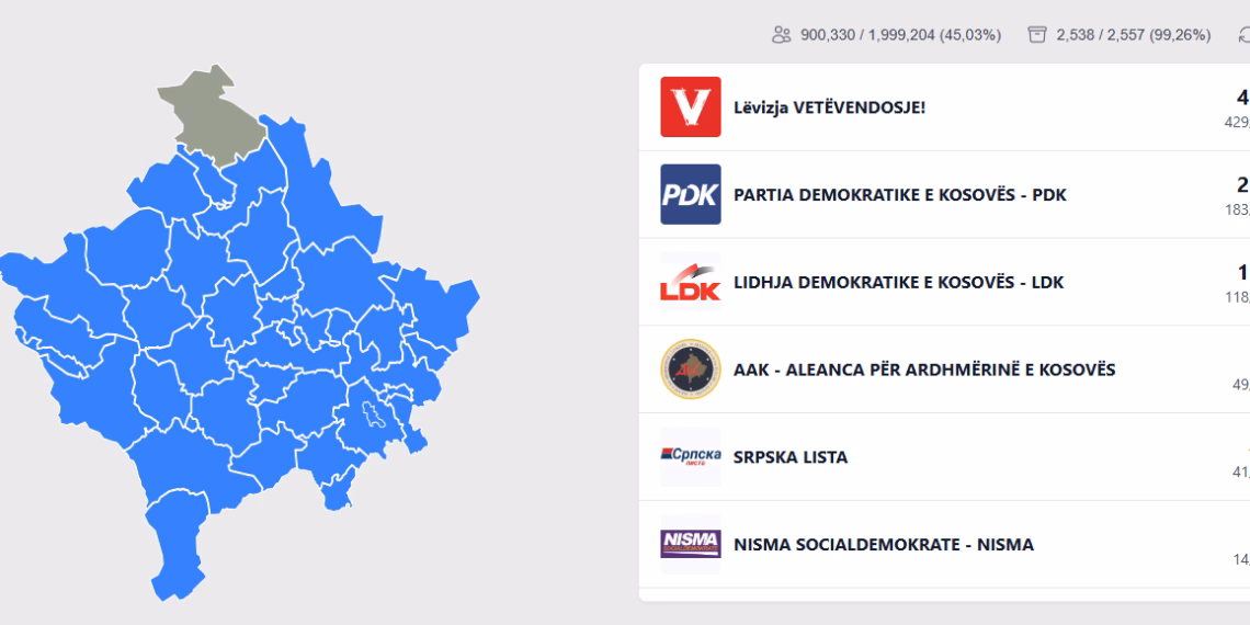 Zgjedhjet e 28 dhjetorit: Përditësimi i fundit nga KQZ