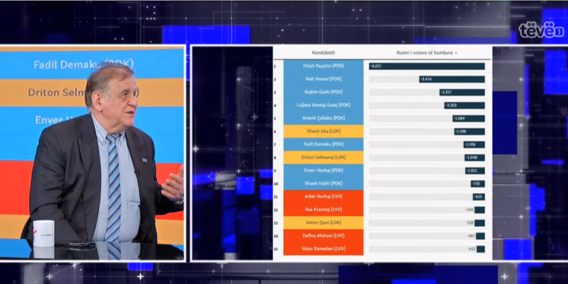 Spahiu thotë se manipulimet me vota janë bërë në mënyrë të organizuar