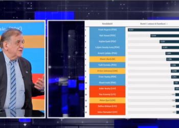 Spahiu thotë se manipulimet me vota janë bërë në mënyrë të organizuar