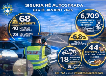 Më pak aksidente në autostrada gjatë janarit, krahas vitit të kaluar