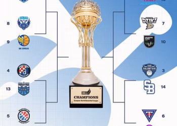 ENBL, Prishtina përball Dinamos në “play-off”