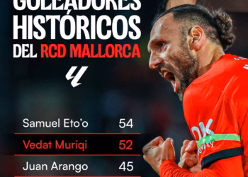 Muriqi në ndjekje të dy rekordeve te Mallorca